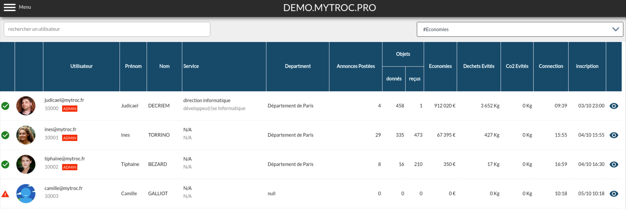 dashboard user